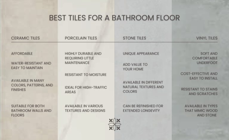 Best Tiles for a Bathroom Floor: Top Picks and Tips