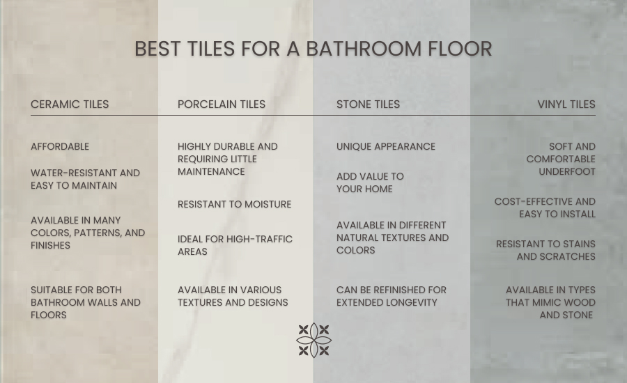 Best Tiles for a Bathroom Floor: Top Picks and Tips