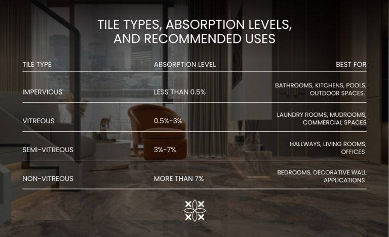 Are Ceramic Tiles Waterproof? Understanding Moisture Resistance